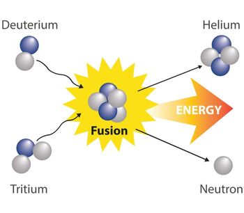 The Future of Fusion Research