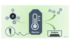 Hydrogen Production and Carbon Capture by Gas-Phase Methane Pyrolysis: A Feasibility Study