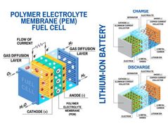Cathode Studies: New Opportunities in Li-Ion Batteries