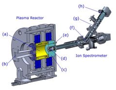 Time resolved plasma diagnostics for pulsed 2.45 GHz hydrogen discharges