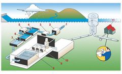 WATER TREATMENT Process Pumps