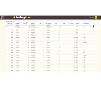 PoultryPlan - Poultry Chain Management Software