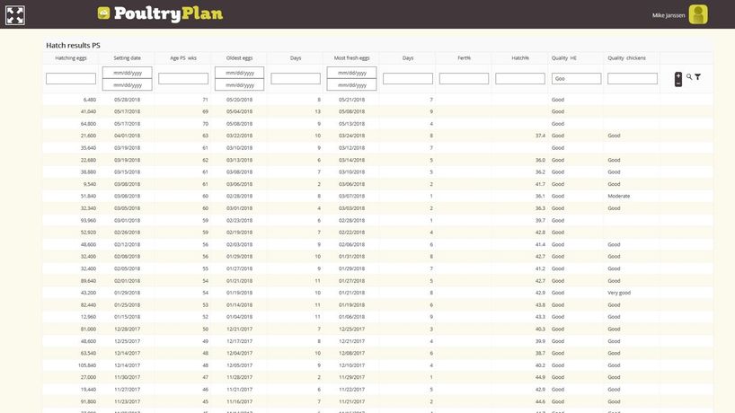 PoultryPlan - Poultry Chain Management Software