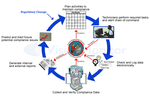 Ambient Temperature Curing for the chemical industry - Chemical & Pharmaceuticals - Fine Chemicals