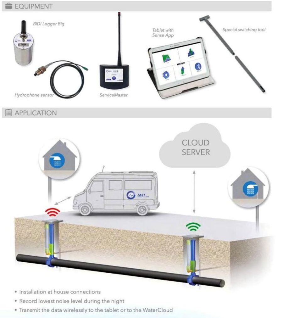 FAST Sense Modular Data Logger