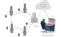 Waternet - Autonomous Data Transfer Software