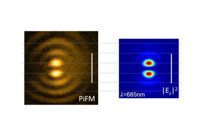 Atomic force microscopy solutions for nano photonics sector - Monitoring and Testing