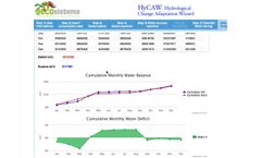 Model HyCAW - Hydrological Climate Adaptation Wizard