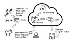 Model SCHT – Smart - Climate Artificial Intelligence for Hydropower