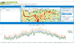 Model IASMHYN - Improved Management of Agricultural Systems By Monitoring And Hydrological Evaluation
