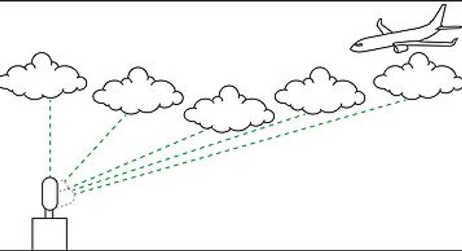 Laser Based Remote Sensing Instruments For 3D Cloud Base Applications ...