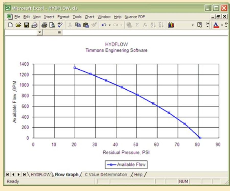 Teswwpro Timmons Engineering Software By Timmons Engineering Software