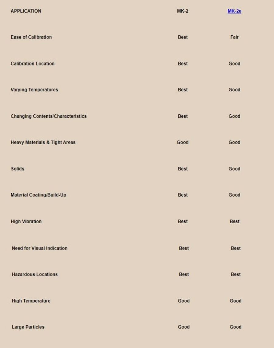 Truecap - Mk2e - Point Level Indicators, Controls, Sensors And Switches ...