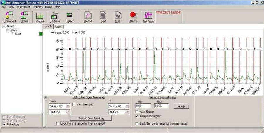 Predict module, sequential pulse cleaning analysis of a bagfilter chamber with 10 rows