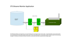 STS Siloxane Monitor - Application