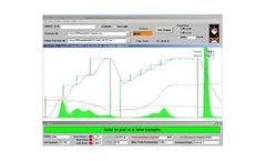 Sunset - Sample Laboratory Analysis Software