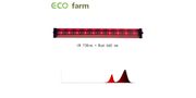 ECO Farm 30W IR 730NM + Red 660NM Supplemental Single Light Bar