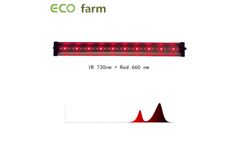 ECO Farm - Model ECOX - ECO Farm 30W IR 730NM + Red 660NM Supplemental Single Light Bar