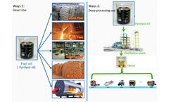 What is the applications of pyrolysis oil from waste tyre pyrolysis plant? 