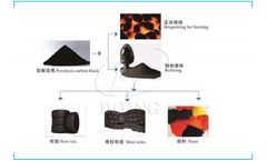 What is the application of carbon black from waste tire pyrolysis plant?