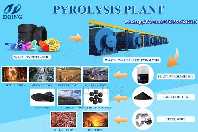 Zambian client purchased 15TPD waste plastic pyrolysis plant from DOING Company-0