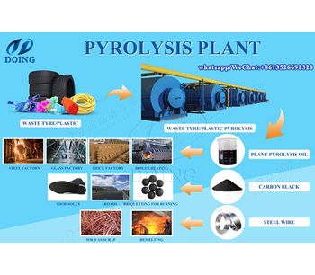 Zambian client purchased 15TPD waste plastic pyrolysis plant from DOING Company