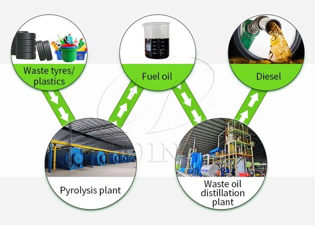 Zambian client purchased 15TPD waste plastic pyrolysis plant from DOING Company-2