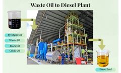 Tire Plastic Pyrolysis Oil to Diesel Oil Refinery Plant-Capaicty:100KG-15TPD