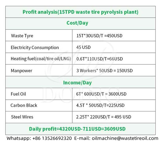 Is a pyrolysis plant profitable? Yes!-1