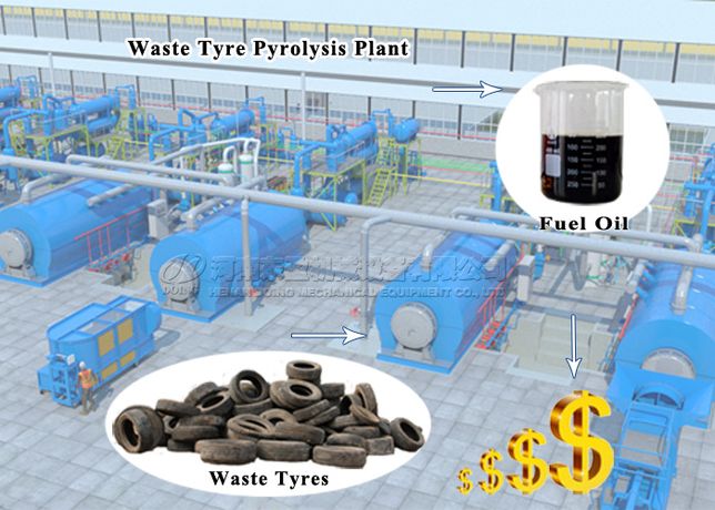 Is a pyrolysis plant profitable? Yes!-0