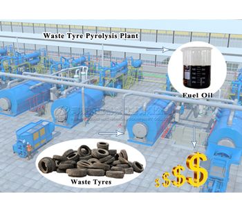 Is a pyrolysis plant profitable? Yes!