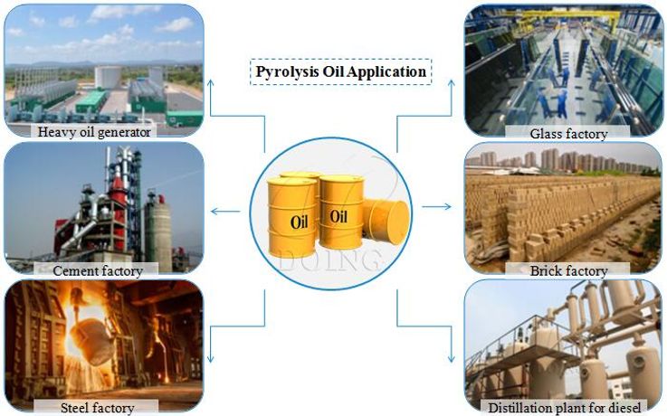 Is a pyrolysis plant profitable? Yes!-2