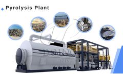   What kind of solid waste can be recycled by pyrolysis plant? Is it profitable?