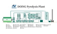 How does plastic pyrolysis plant work?