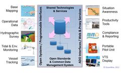 OceanWise - Enterprise GIS Software
