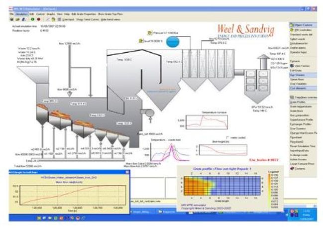 Weel & Sandvig - Simulators & Design Tools for Waste to Energy and Power Plants
