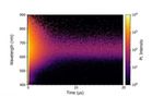 Sn to Mn Energy Transfer Revealed using Time-Resolved Emission Spectroscopy (TRES) - Energy