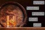 Whisky Analysis by Raman Spectroscopy - Food and Beverage - Beverage