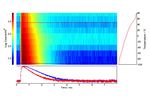 Luminescence Thermometry with Upconversion Materials - Energy