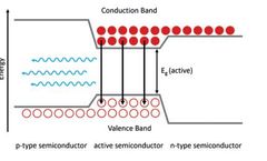 Determination of Chromaticity Coordinates and Bandgaps  of III-V LEDs Using Electroluminescence Spectroscopy