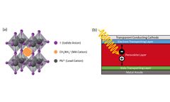 Measuring Charge Carrier Lifetime in Halide Perovskite Using Time-Resolved Photoluminescence Spectroscopy