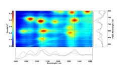 Excitation-Emission Spectroscopy of Single-Wall  Carbon Nanotubes