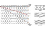 Rapid Excitation Emission Matrix Analysis of Single Wall Carbon Nanotubes - Energy