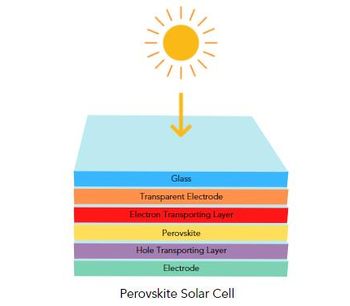 Improving Photovoltaic Efficiency