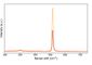 How to choose your lasers for Raman spectroscopy