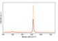 How to choose your lasers for Raman spectroscopy