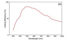 Emission Correction in a Fluorescence Spectrometer