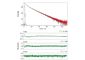 Time Correlated Single Photon Counting – Why use TCSPC for Fluorescence Lifetime Measurements?