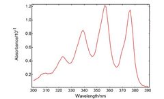 Fluorescence Spectroscopy: Measuring Fluorescence from a Sample