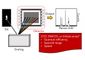 Detectors for Raman Spectroscopy: CCDs, EMCCDs, and InGaAs Arrays